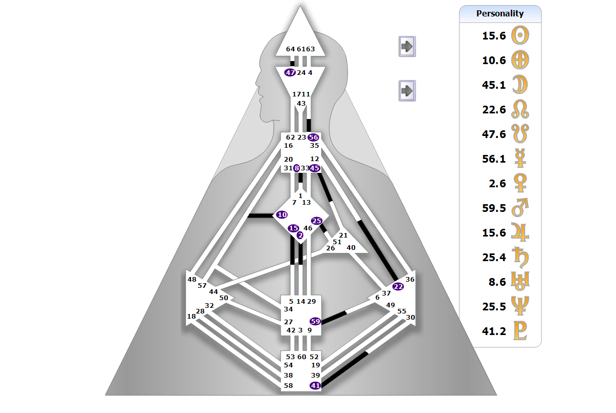 Chart BodyGrpah