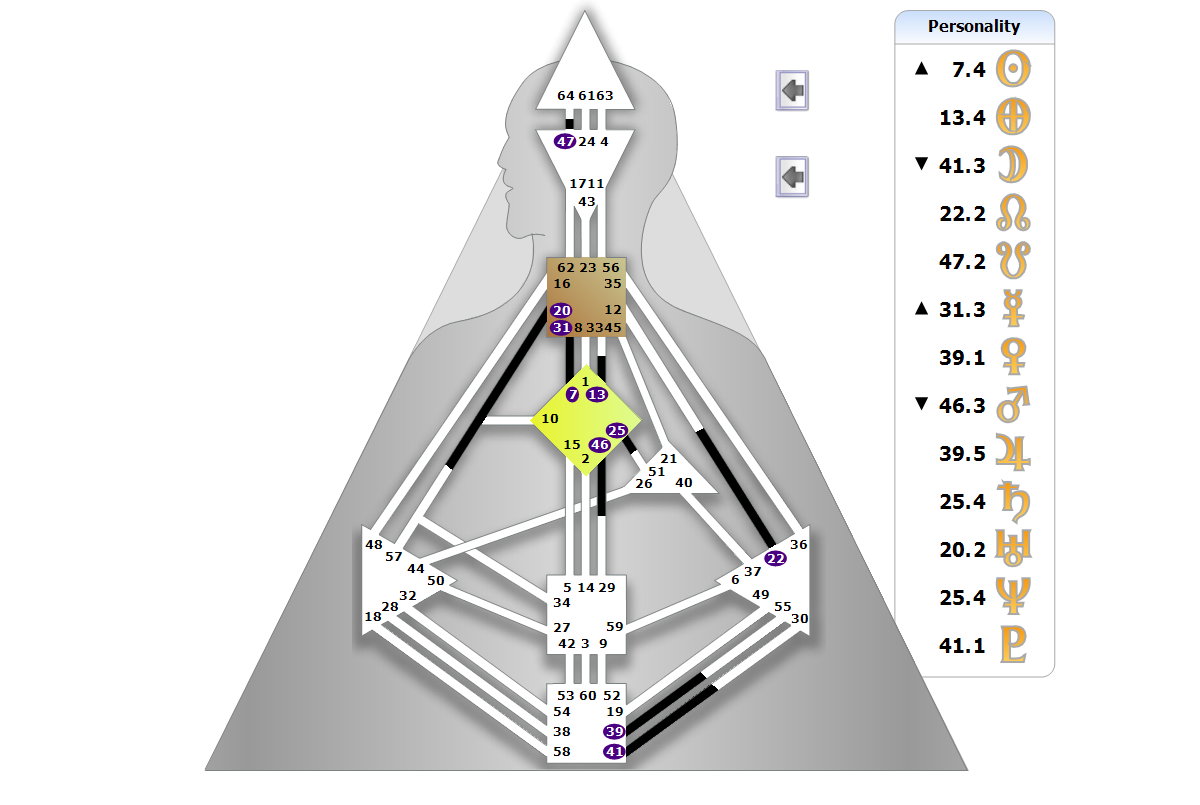 Chart BodyGrpah